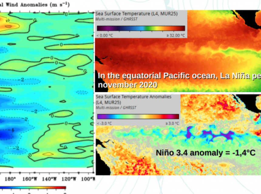 Reflecting Upon La Niña And 2020 Tropical Cyclone Season And Looking To The Season Ahead