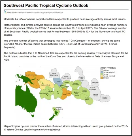 Annual tropical cyclone outlook