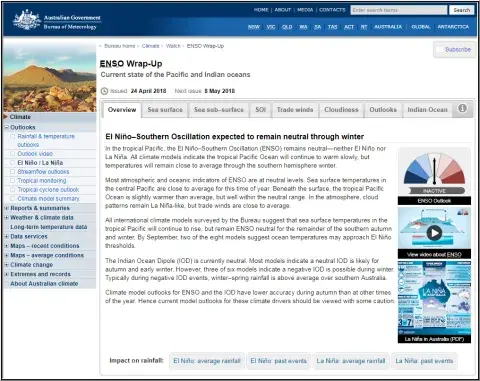 Climate drivers update