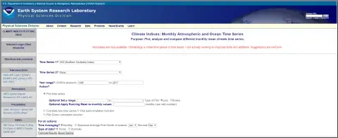 Climate indices: Monthly atmospheric and ocean time series