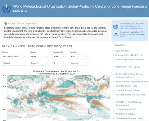 The Australian community climate earth system-simulator (ACCESS-S)